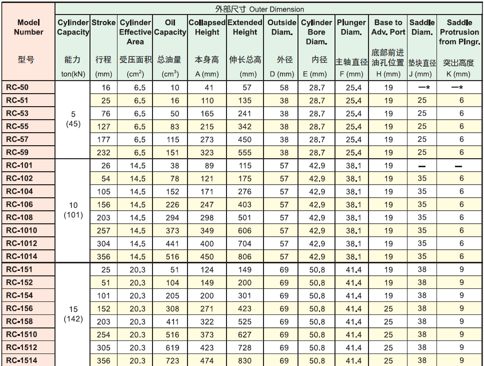 英國HEKVEK?？送薘C單作用千斤頂選型表