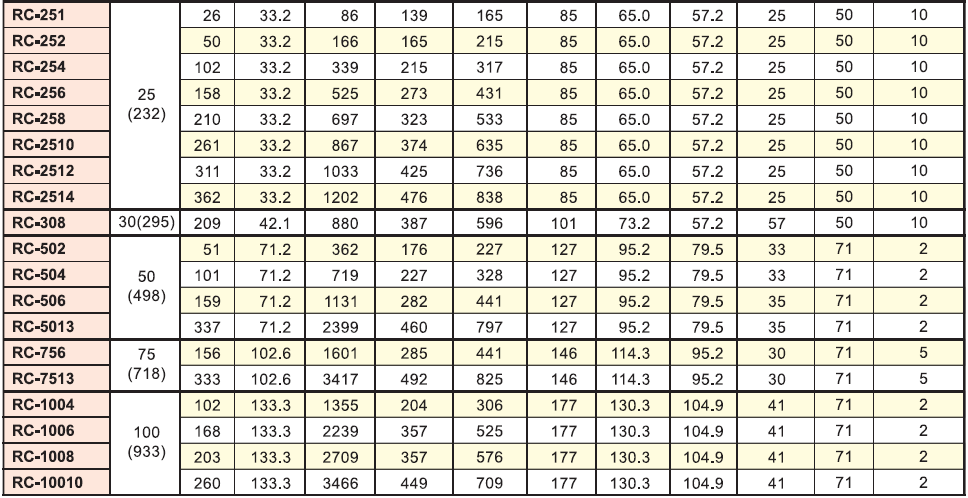 英國HEKVEK?？送薘C單作用千斤頂選型表2