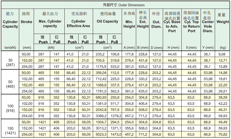 ?？送诉M口中空油缸RACH系列型號表
